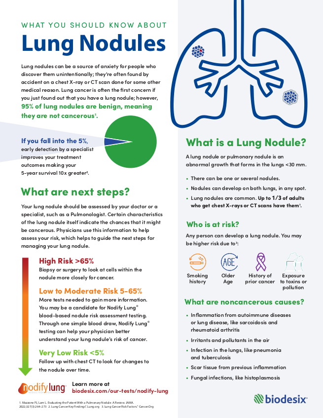 what-you-should-know-about-lung-nodules-biodesix